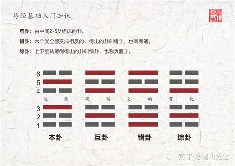 損卦感情|《易經》第41卦: 山澤損(艮上兌下)，感情、事業、運勢